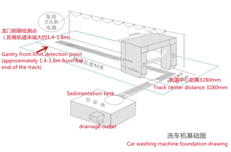 Read More About automatic car washing machine