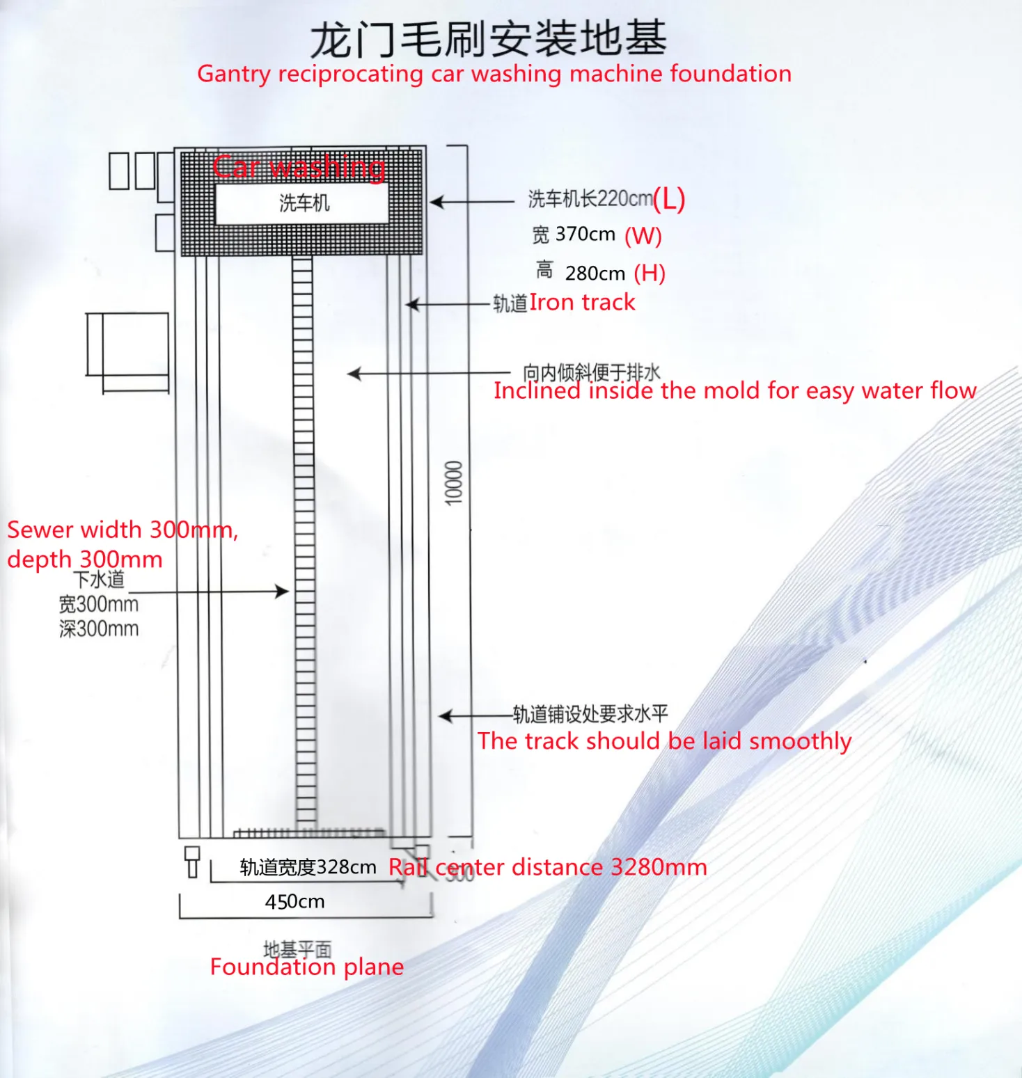 Read More About automatic car washing machine