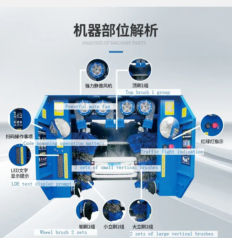 Read More About for car wash equipment