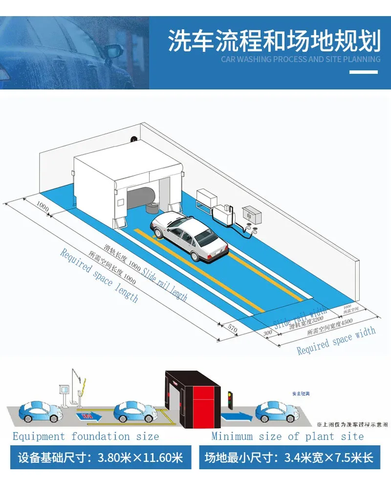 Read More About car wash equipment